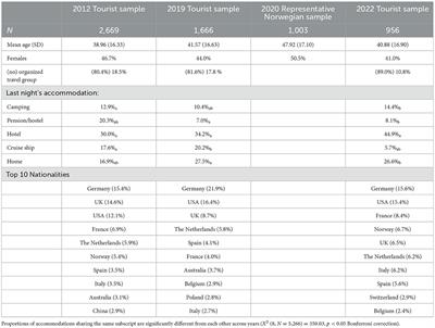 Pre- and post-pandemic risk perceptions and worries